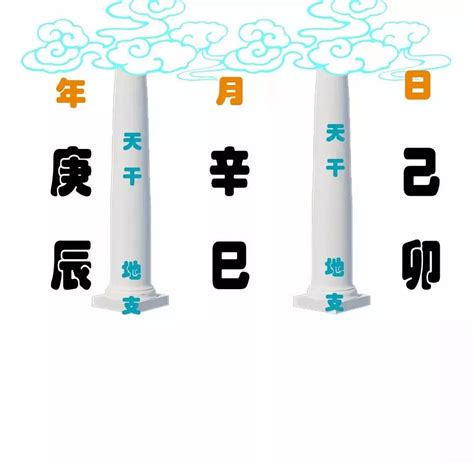 日元 日柱|易学君：八字命理中日干、日元、日主是什么意思？